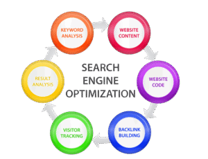 Pentingnya Backlink Berkualitas untuk Kesuksesan SEO Website