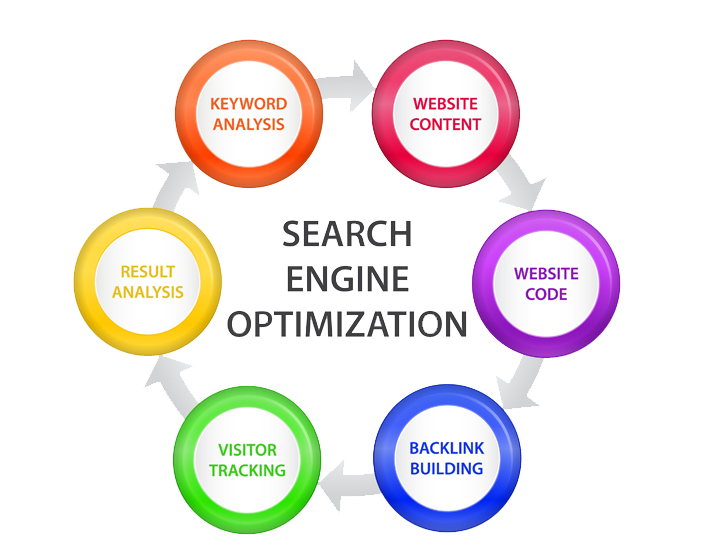Pentingnya Backlink Berkualitas untuk Kesuksesan SEO Website