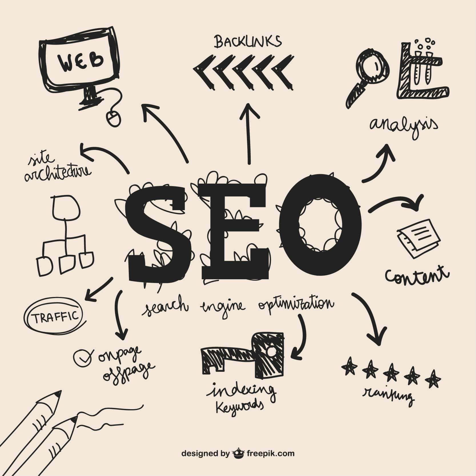 Plugin WordPress SEO Terbaik 2025 yang Wajib Kamu Coba